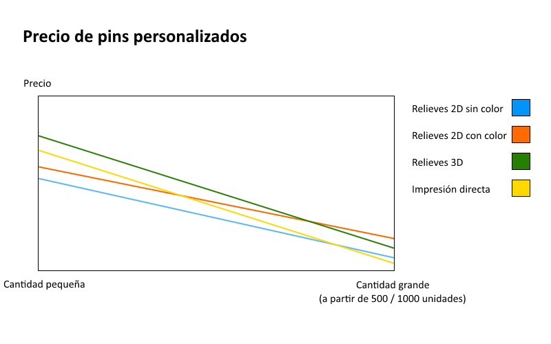 Precio de pines personalizados y metálicos